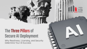 A clean, professional blog header featuring the headline “The Three Pillars of Secure AI Deployment” with a subheading explaining that readiness, licensing, and security determine AI success. The background includes black-and-white classical stone pillars, alongside a large 3D AI microchip graphic. The TeamMIS logo appears in the top corner.